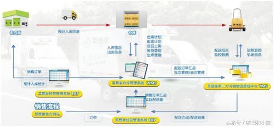 物联网服务 商业应用的核心要素与未来趋势