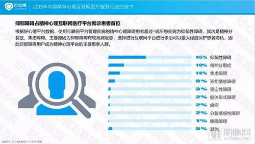 2019中国精神心理互联网医疗服务行业白皮书 物联网服务的融合与展望