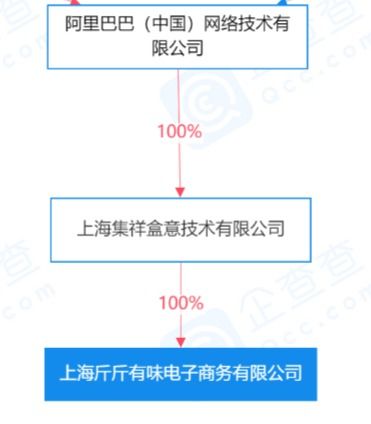 阿里巴巴成立新公司，布局食品经营与物联网服务