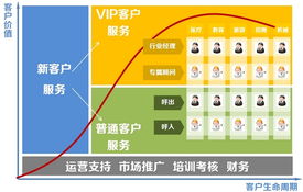 互联网信息服务中的产品导向服务设计